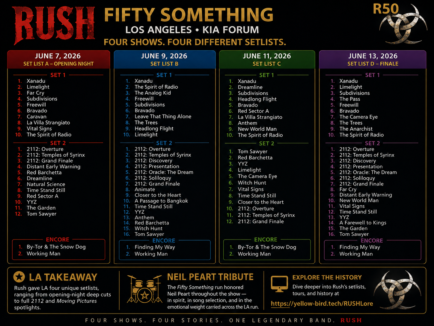 RUSHLore Rush setlist graphic